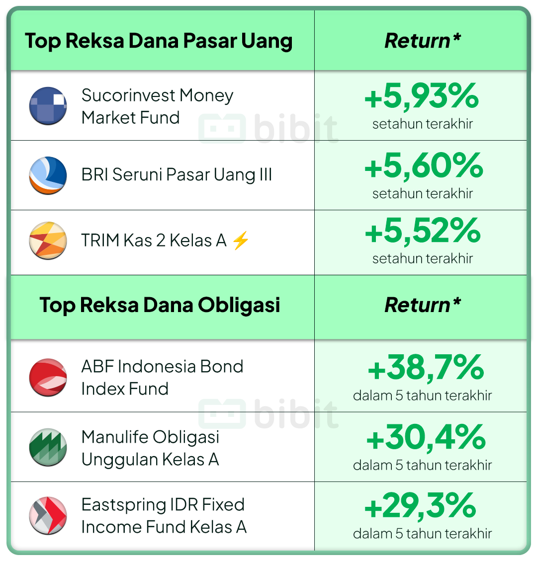 Top Reksa Dana Pasar Uang